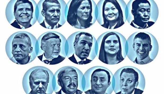 ¿Cuánto conoce la población a los políticos?